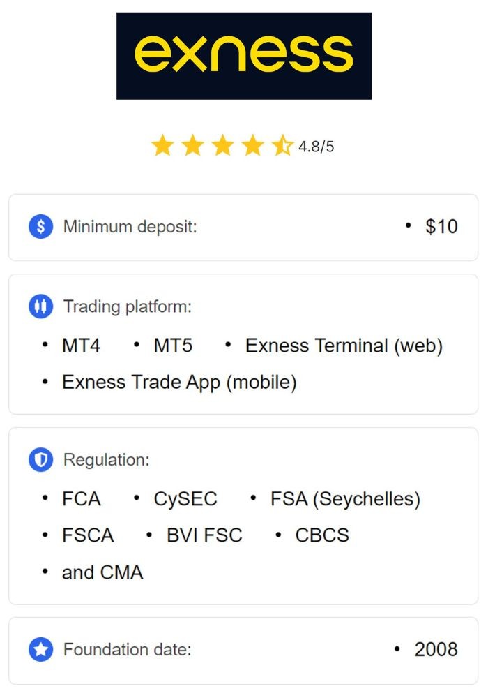 Minimum Deposit For Exness Standard Account A Complete Guide Minimum Deposit For Exness Standard Account A Complete Guide